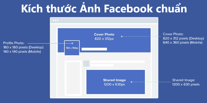 Tổng hợp các kích thước ảnh facebook cập nhật mới nhất 9 kich thuoc anh facebook 0