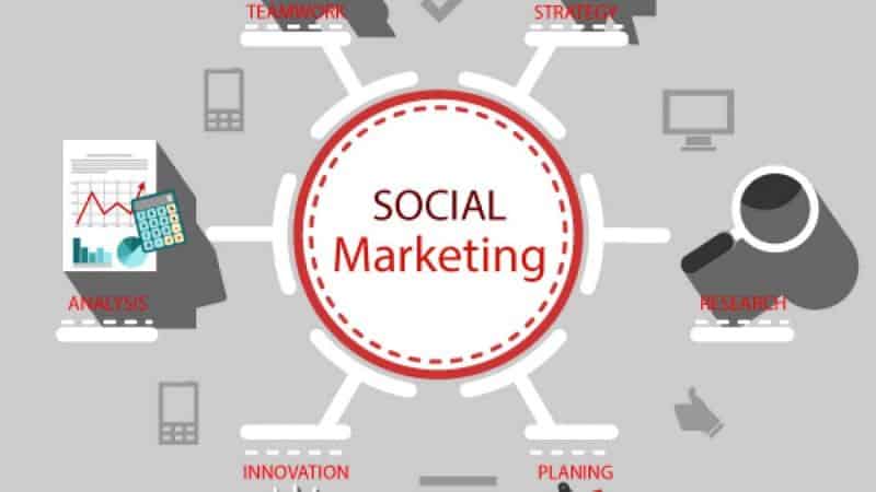 social marketing là gì